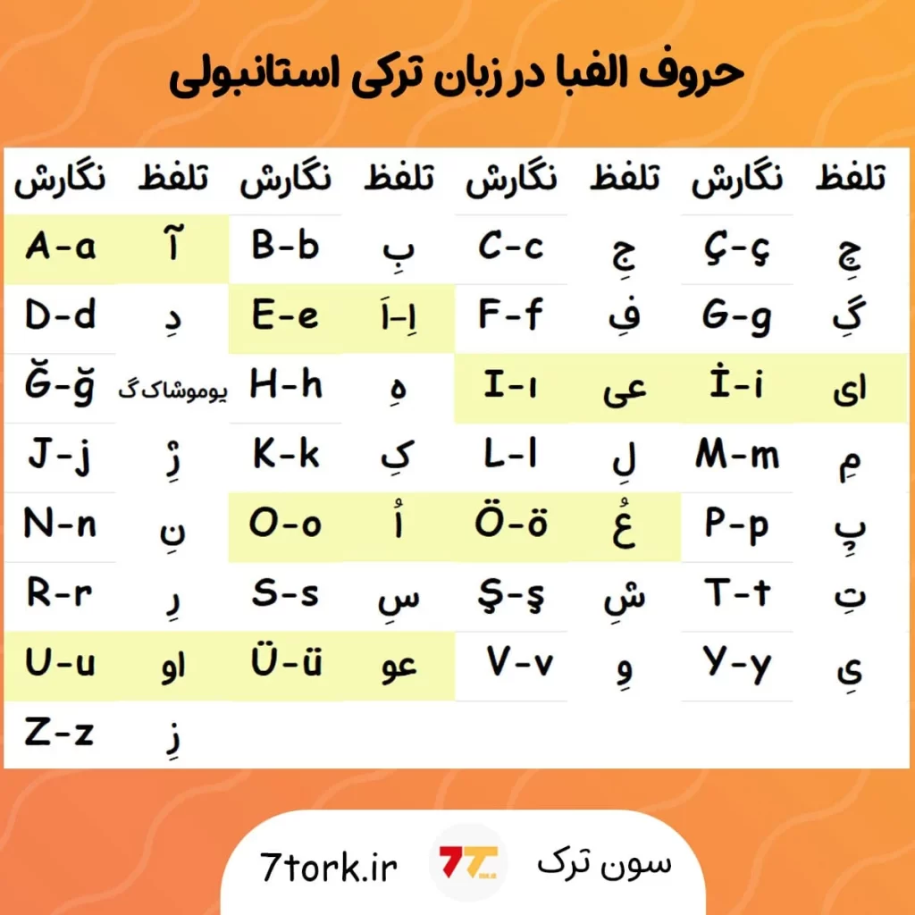 جدول آموزش حروف الفبای ترکی استانبولی با تلفظ فارسی