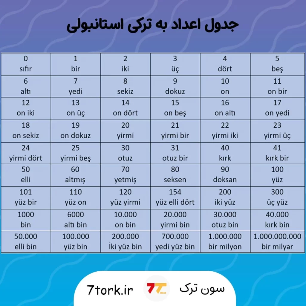 آموزش تصویری اعداد به ترکی استانبولی