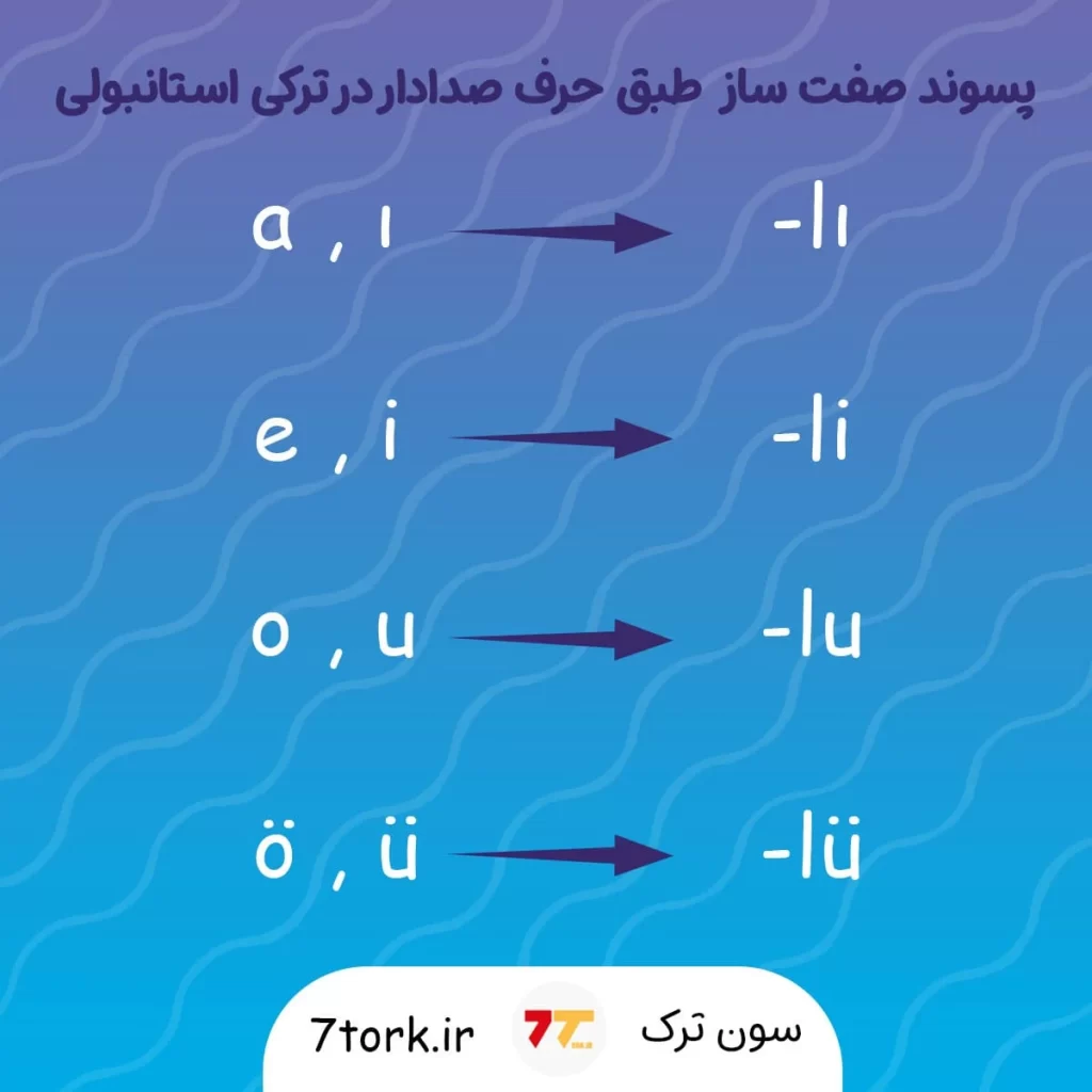 نحوه انتخاب پسوند صفت ساز مناسب طبق آخرین حرف صدادار