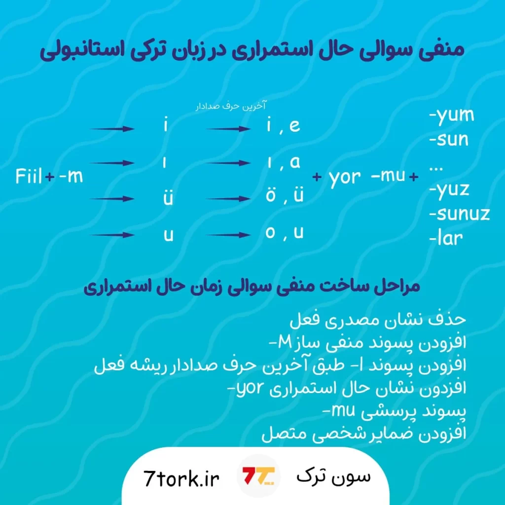 فرمول و مراحل ساخت منفی سوالی زمان حال استمراری در ترکی استانبولی