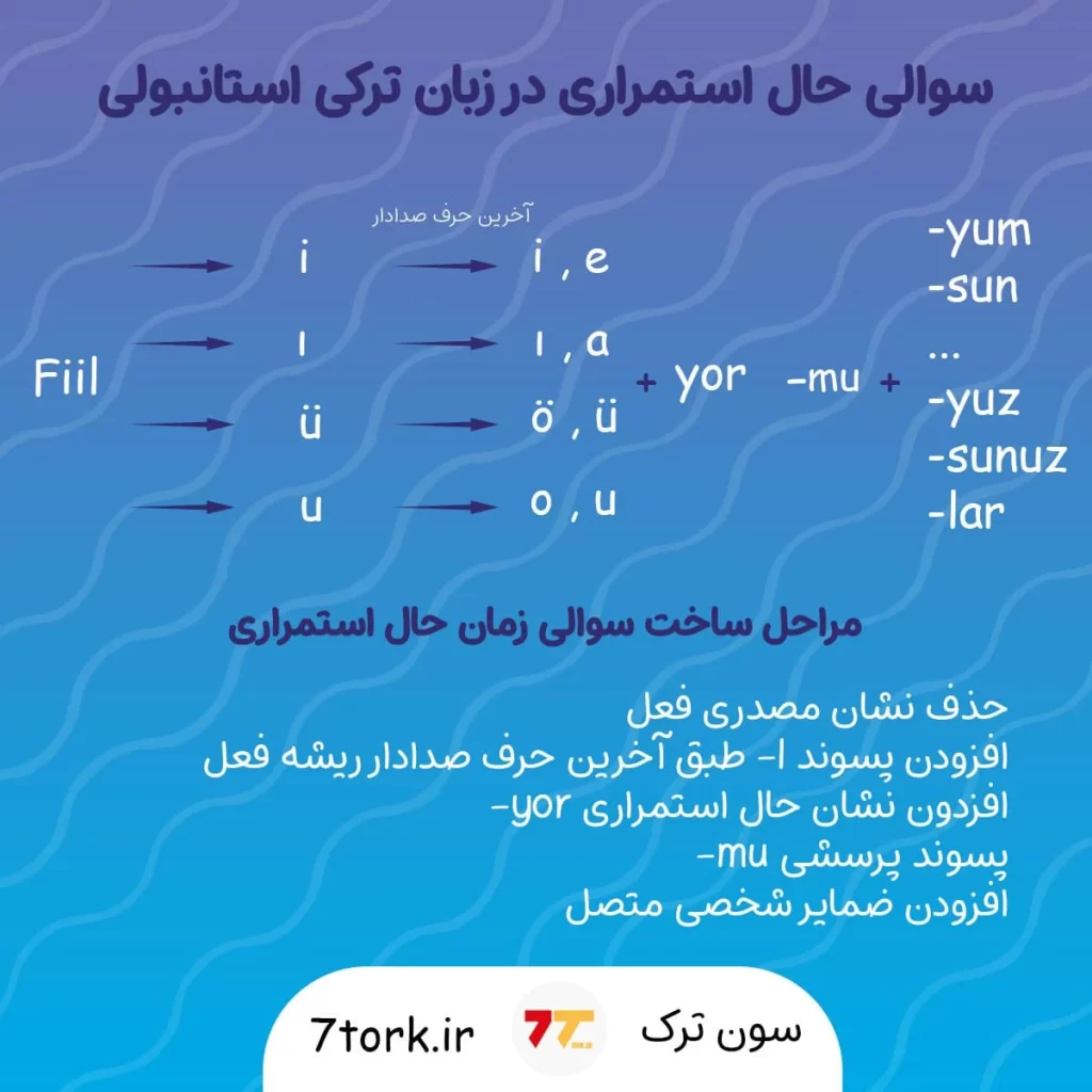 فرمول و مراحل ساخت سوالی زمان حال استمراری در ترکی استانبولی