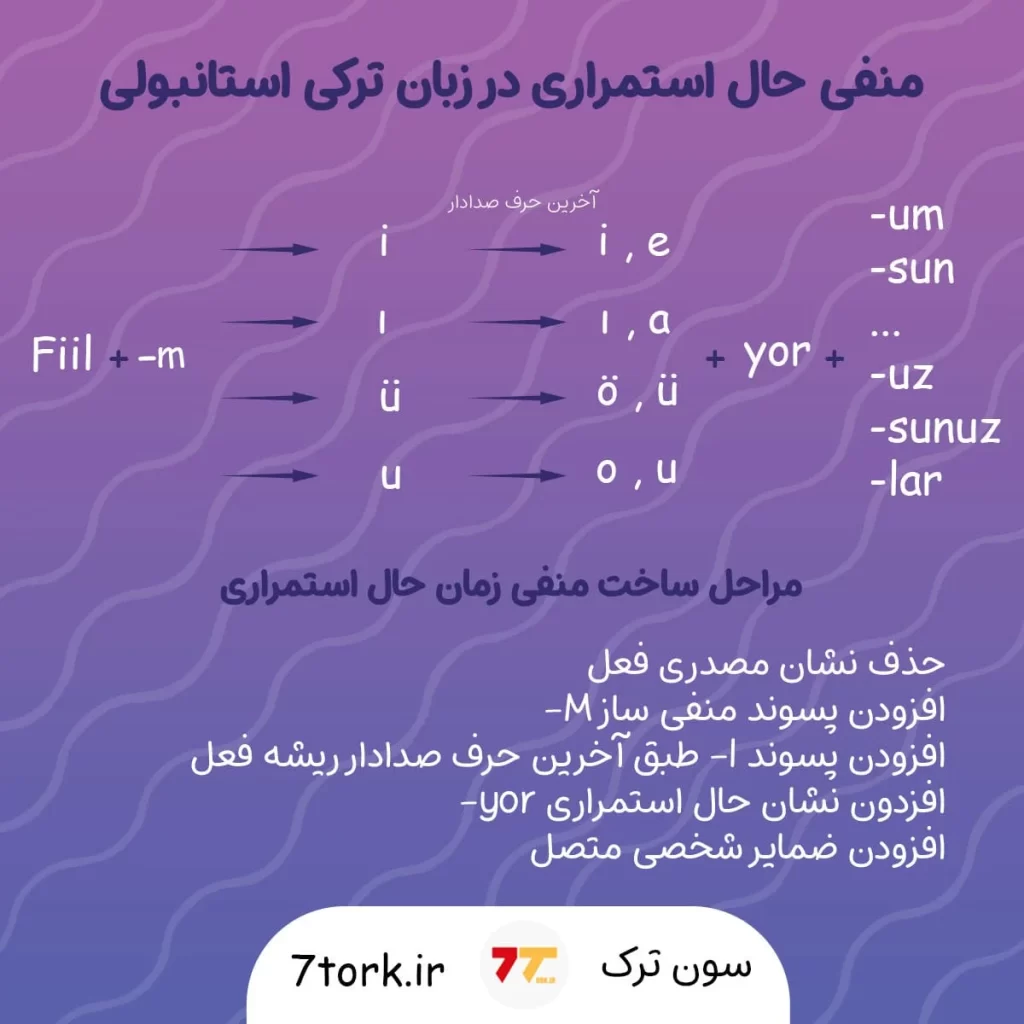 فرمول و مراحل ساخت منفی زمان حال استمراری در ترکی استانبولی