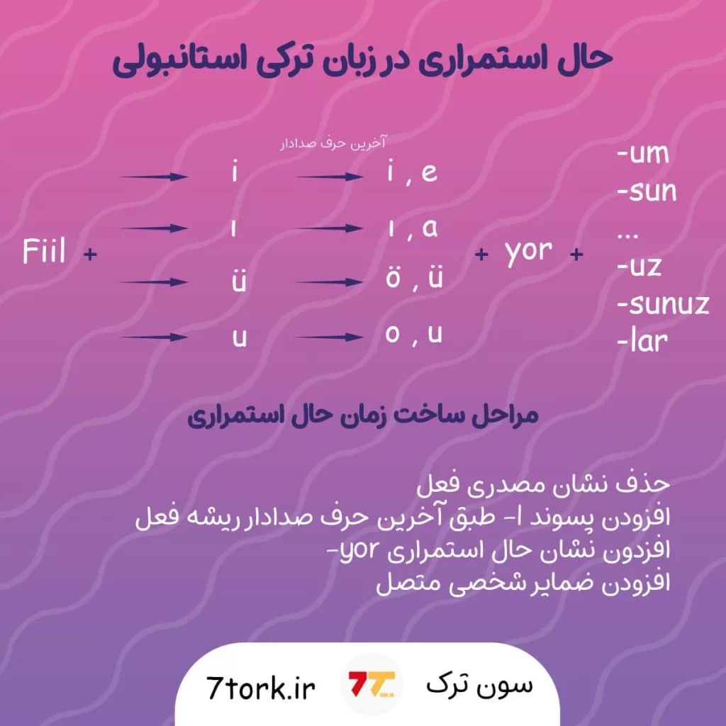 فرمول و مراحل ساخت زمان حال استمراری در ترکی استانبولی