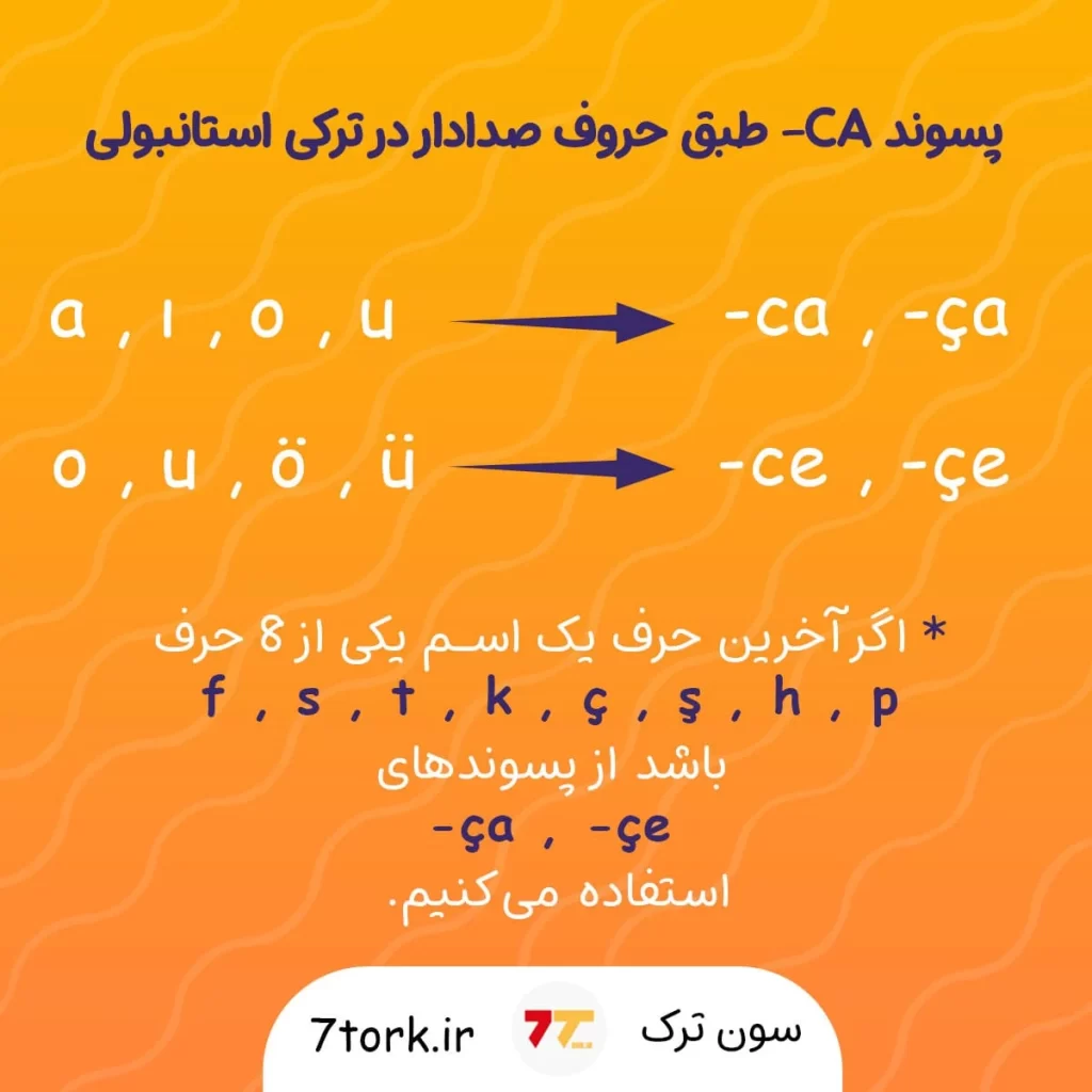 پسوند CA- در ترکی استانبولی