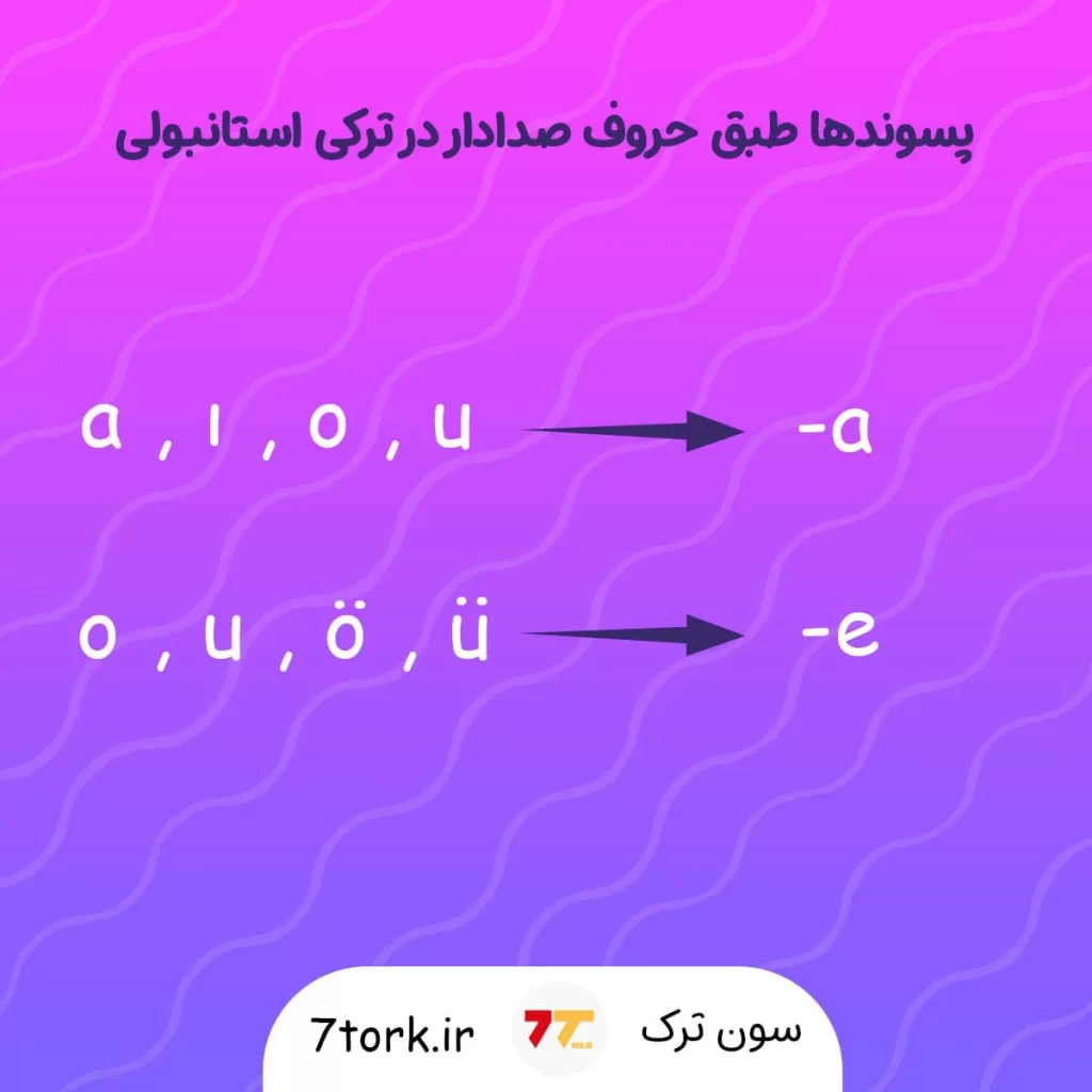 پسوندها طبق حروف صدادار در ترکی استانبولی
