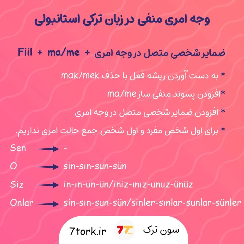 وجه امری در ترکی استانبولی در حالت منفی
