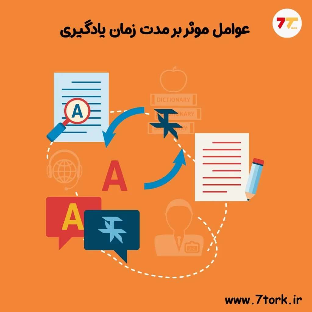عوامل موثر بر مدت زمان یادگیری