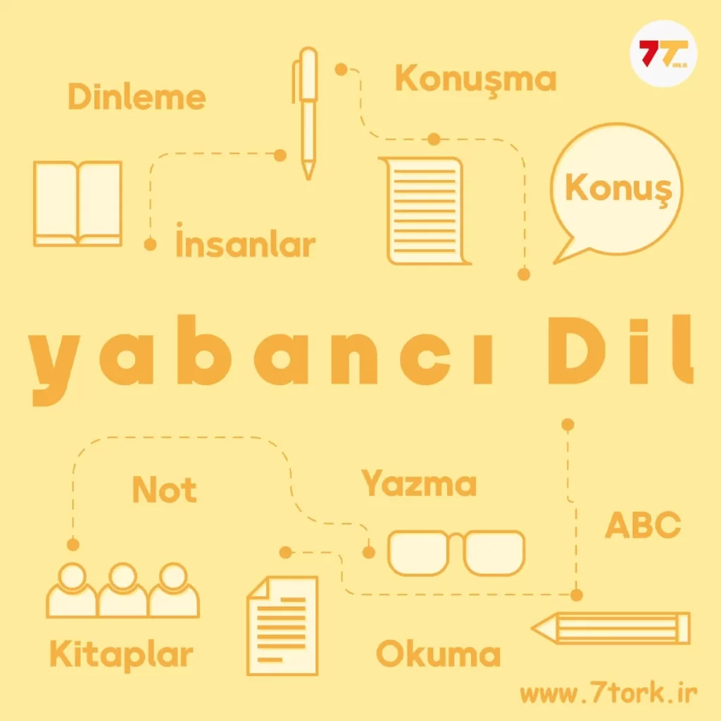 یادگیری زبان ترکی استانبولی چقدر طول میکشد؟