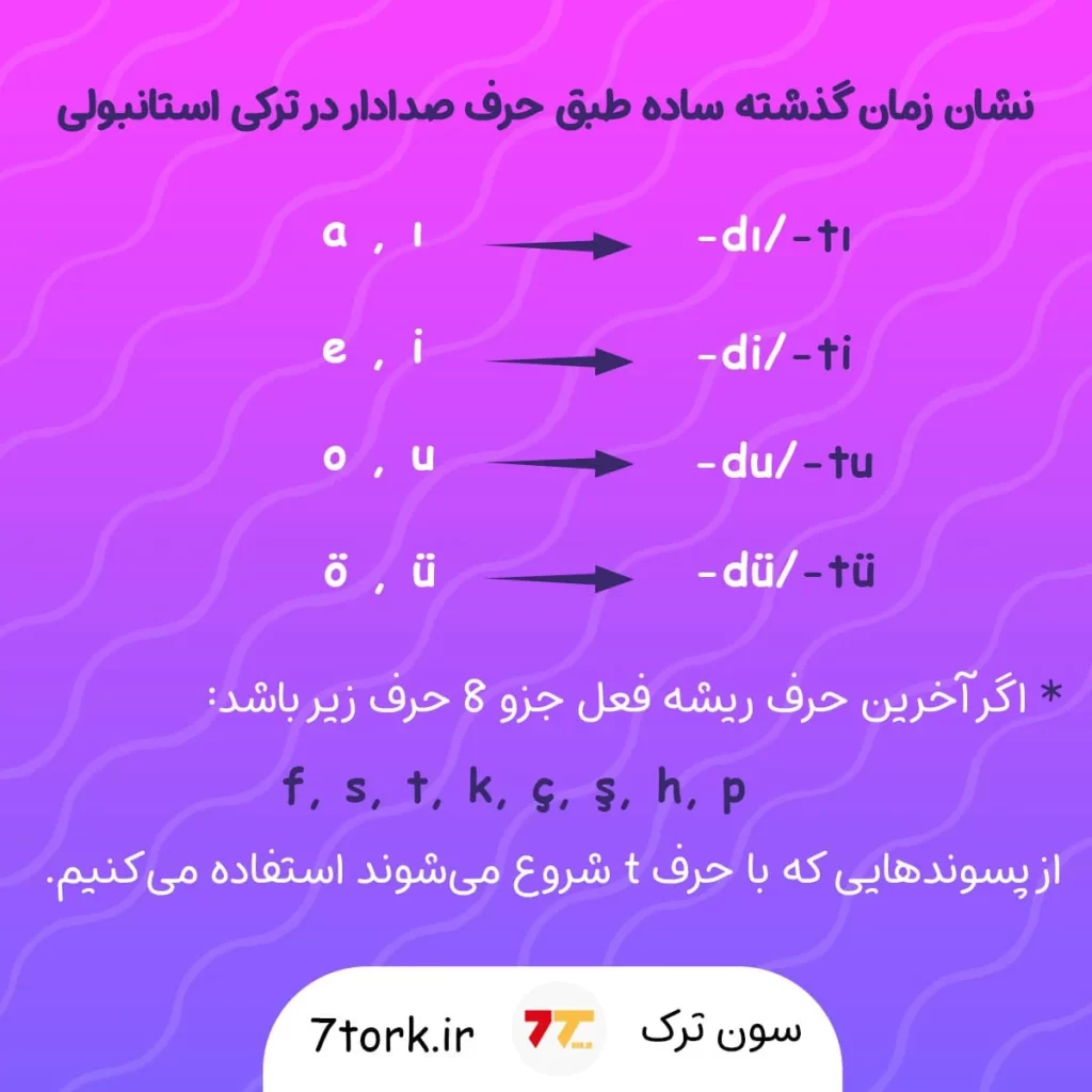 نحوه انتخاب نشان زمان گذشته ساده در ترکی استانبولی