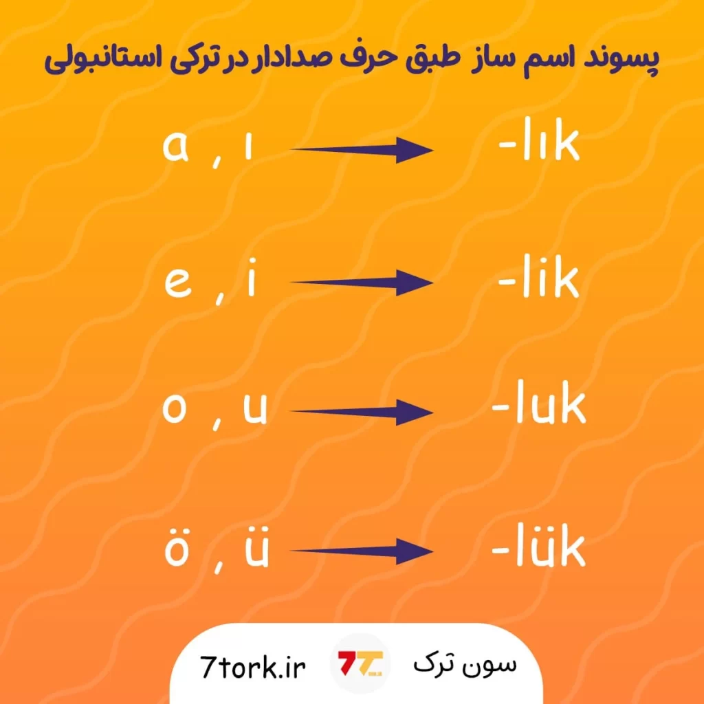 پسوند lik در ترکی استانبولی