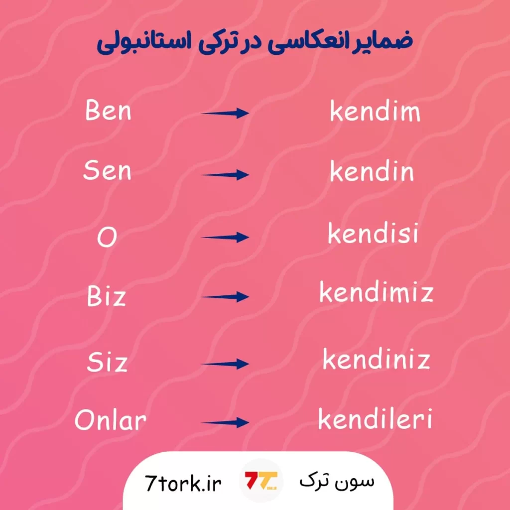 ضمایر انعکاسی در ترکی استانبولی