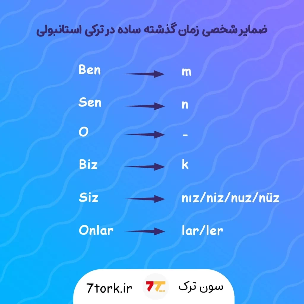 ضمایر شخصی متصل زمان گذشته ساده در ترکی استانبولی