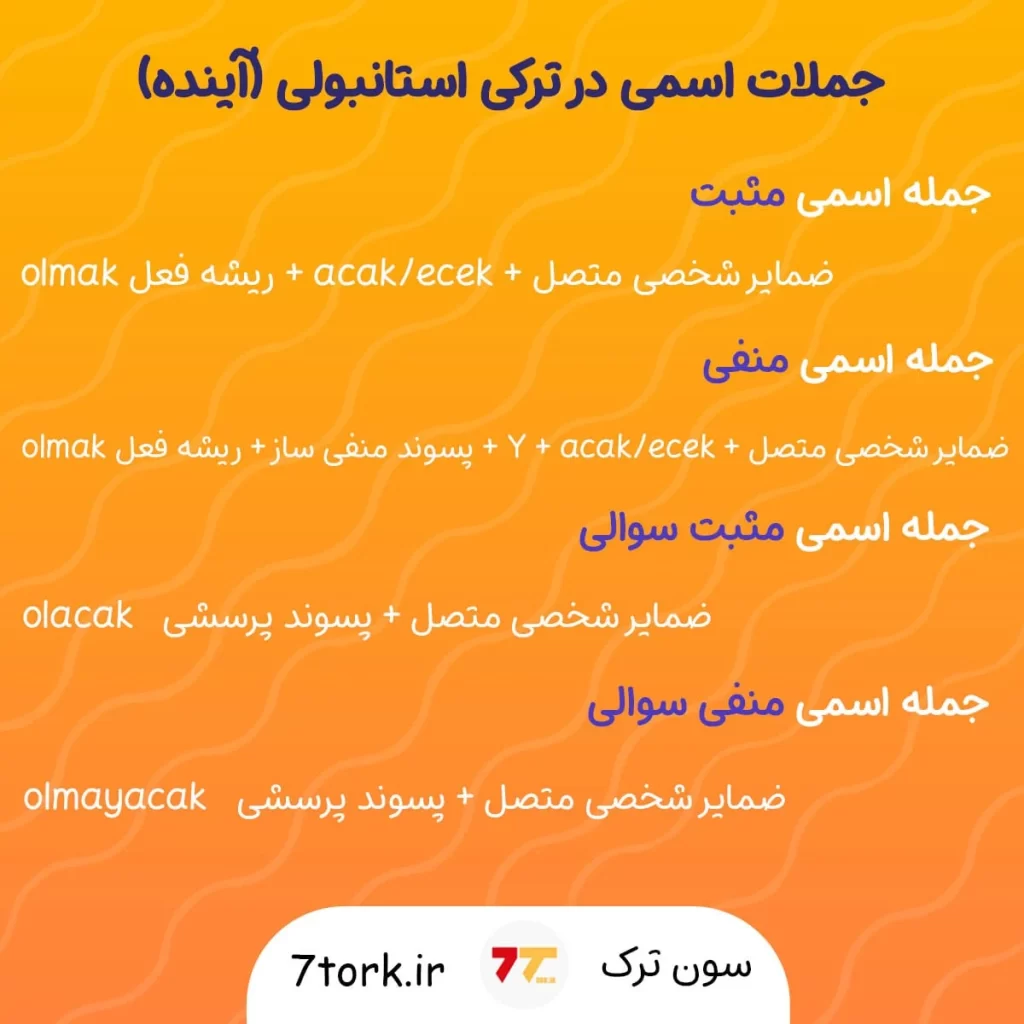خلاصه نکات زمان آینده جملات اسمی در زبان ترکی استانبولی