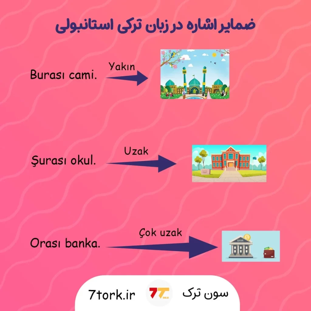 آموزش تصویری ضمایر اشاره به محل خاص
