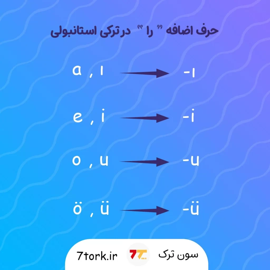 آموزش تصویری حرف اضافه " را " در زبان ترکی استانبولی