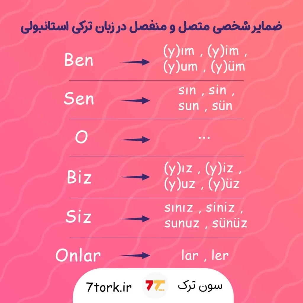 آموزش تصویری ضمایر شخصی در زبان ترکی استانبولی