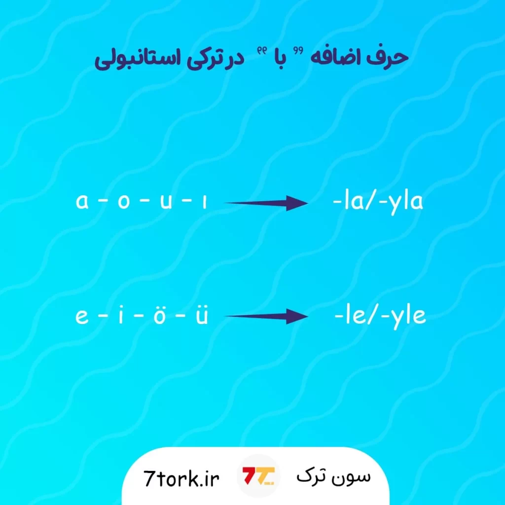 آموزش تصویری حرف اضافه " با " در زبان ترکی استانبولی