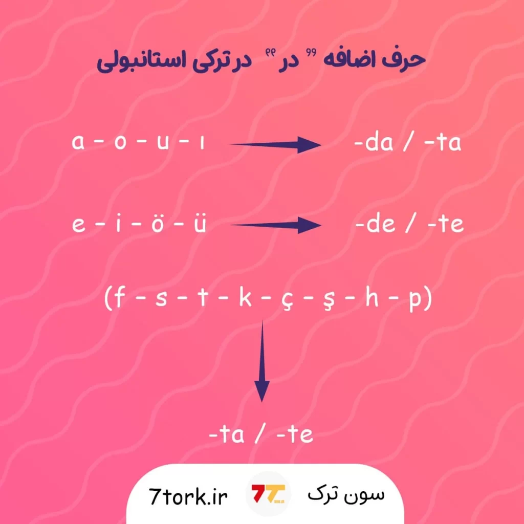 آموزش تصویری حرف اضافه "در" در زبان ترکی استانبولی