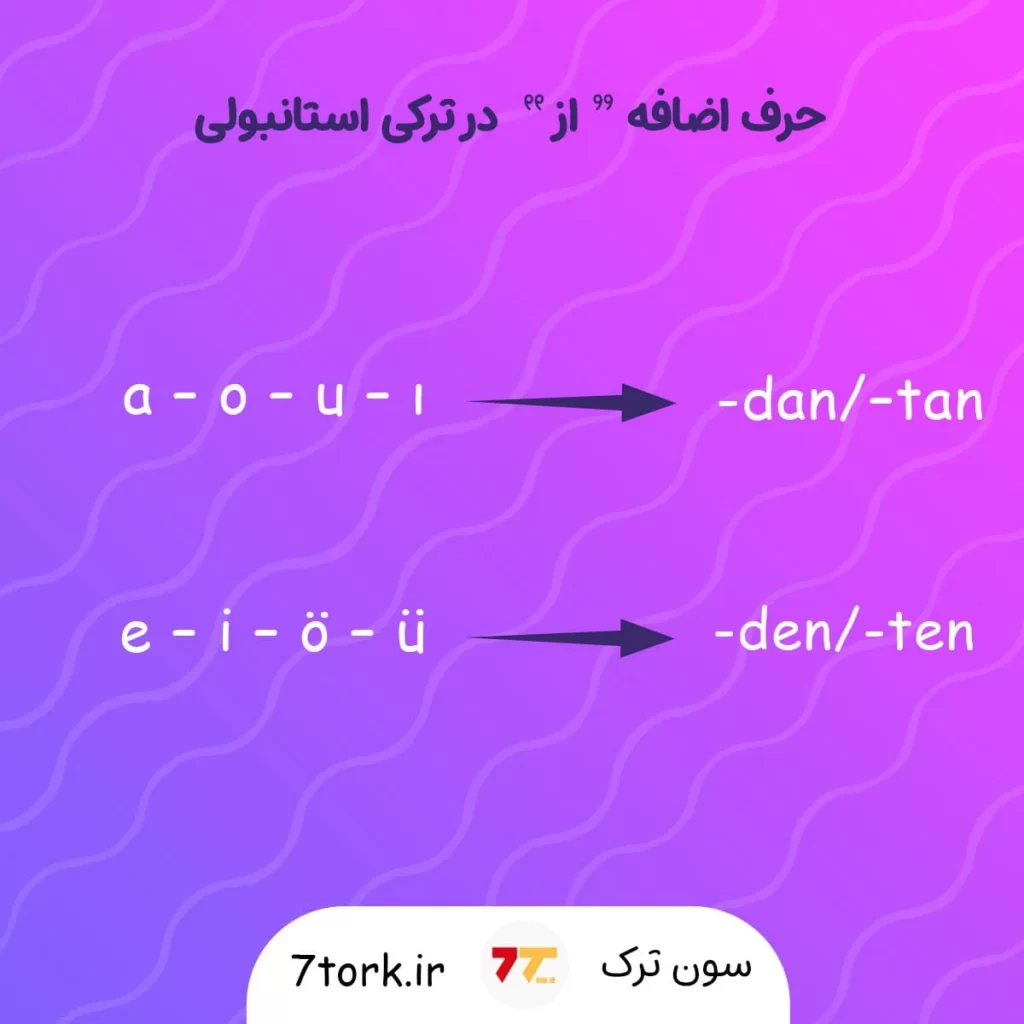 آموزش تصویری حرف اضافه " از " در زبان ترکی استانبولی
