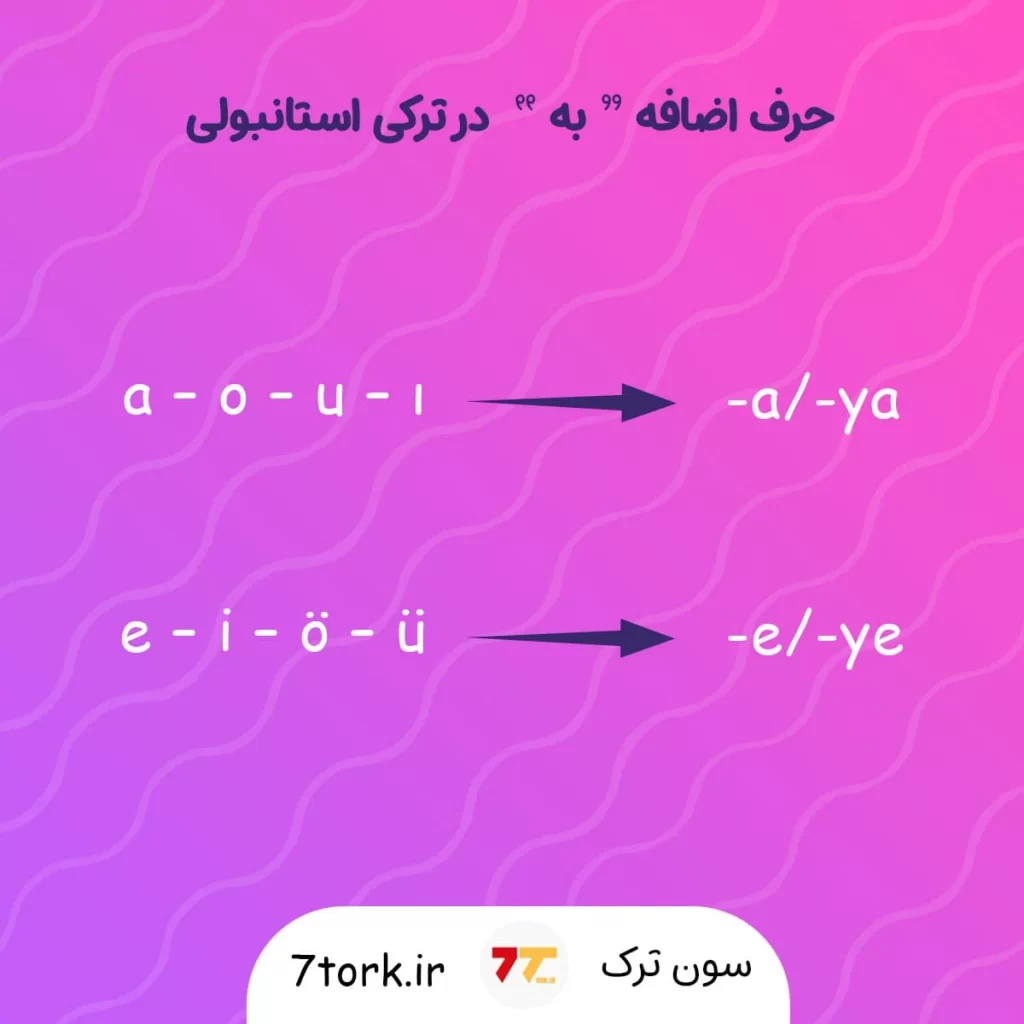 آموزش تصویری حرف اضافه " به " در زبان ترکی استانبولی