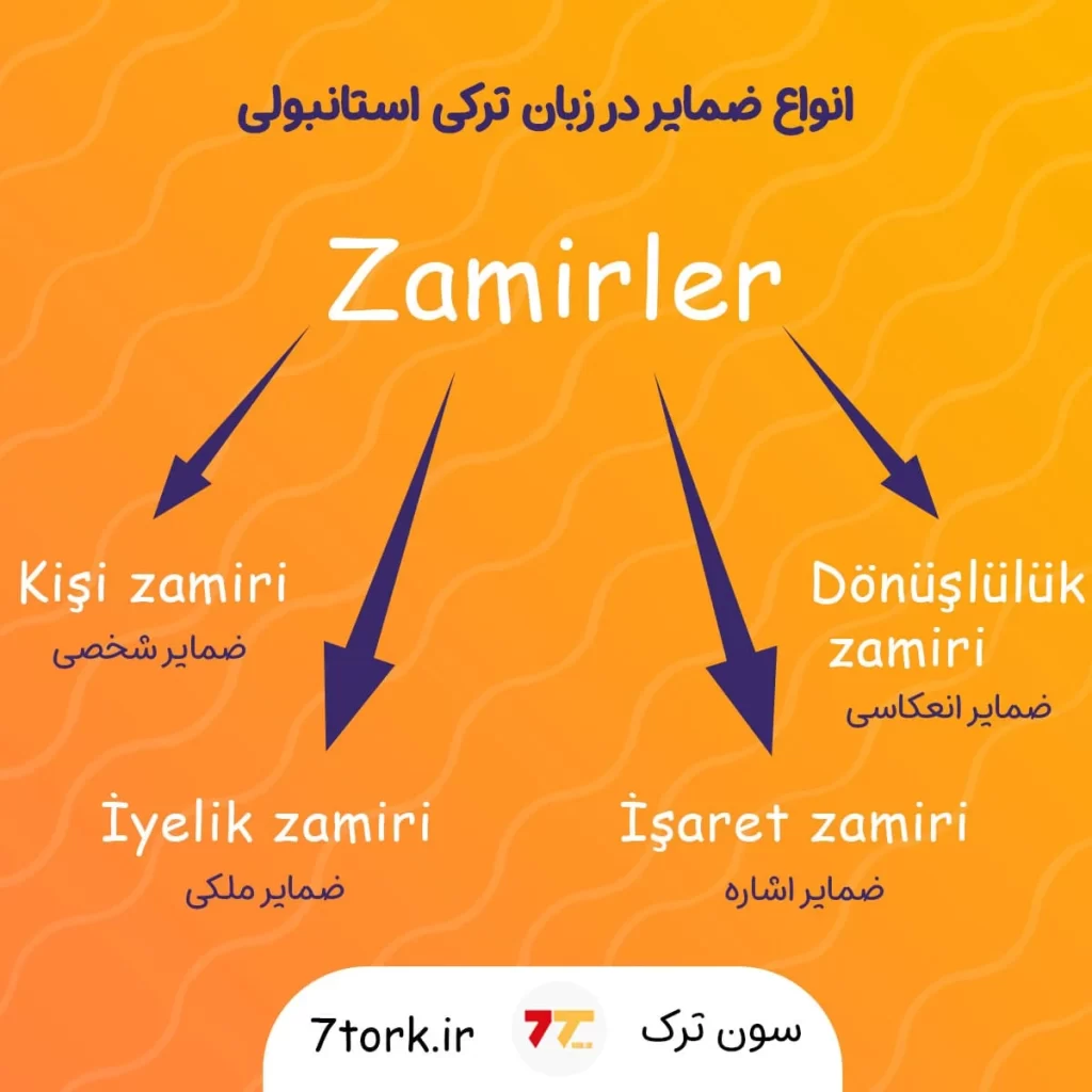 آموزش تصویری انواع ضمایر در زبان ترکی استانبولی